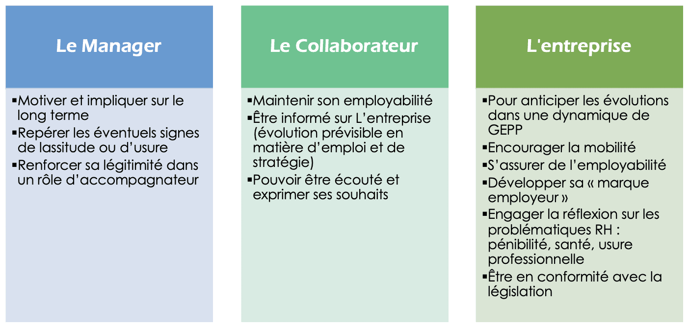 Entretien annuel d'évaluation VS entretien professionnel  2ème round